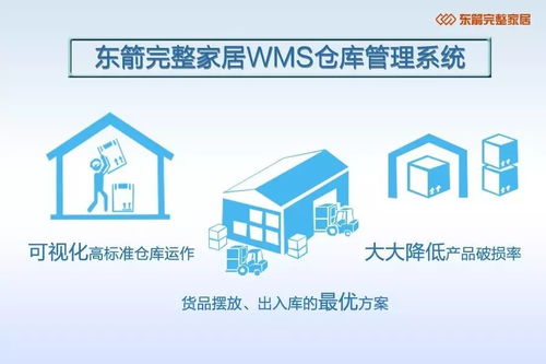 物流倉(cāng)儲(chǔ)如何發(fā)展變革 東箭完整家居s2b2c模式給出答案
